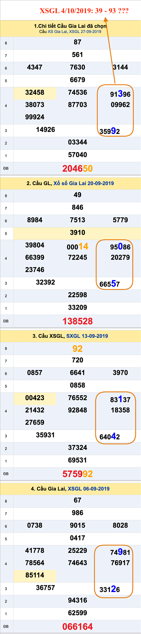Tham khao an so XSGL 04-10-2019